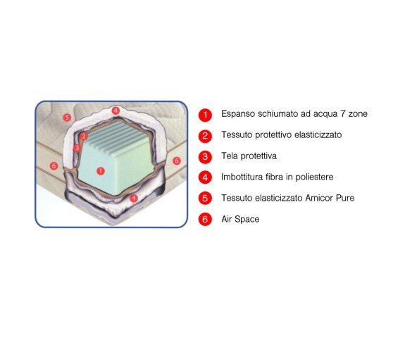 Materasso ECOLIFE Anallergico - CASABIANCHERIA 