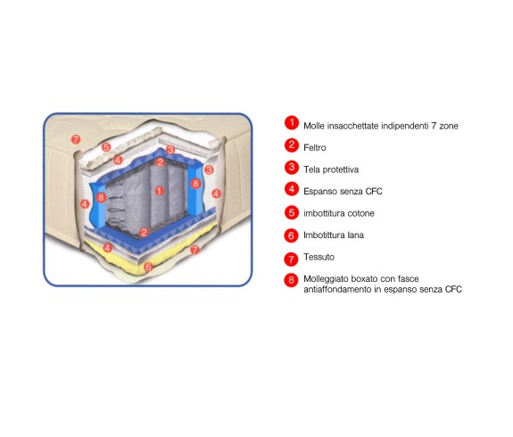 Materasso a molle insacchettate- CASABIANCHERIA 